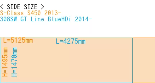 #S-Class S450 2013- + 308SW GT Line BlueHDi 2014-